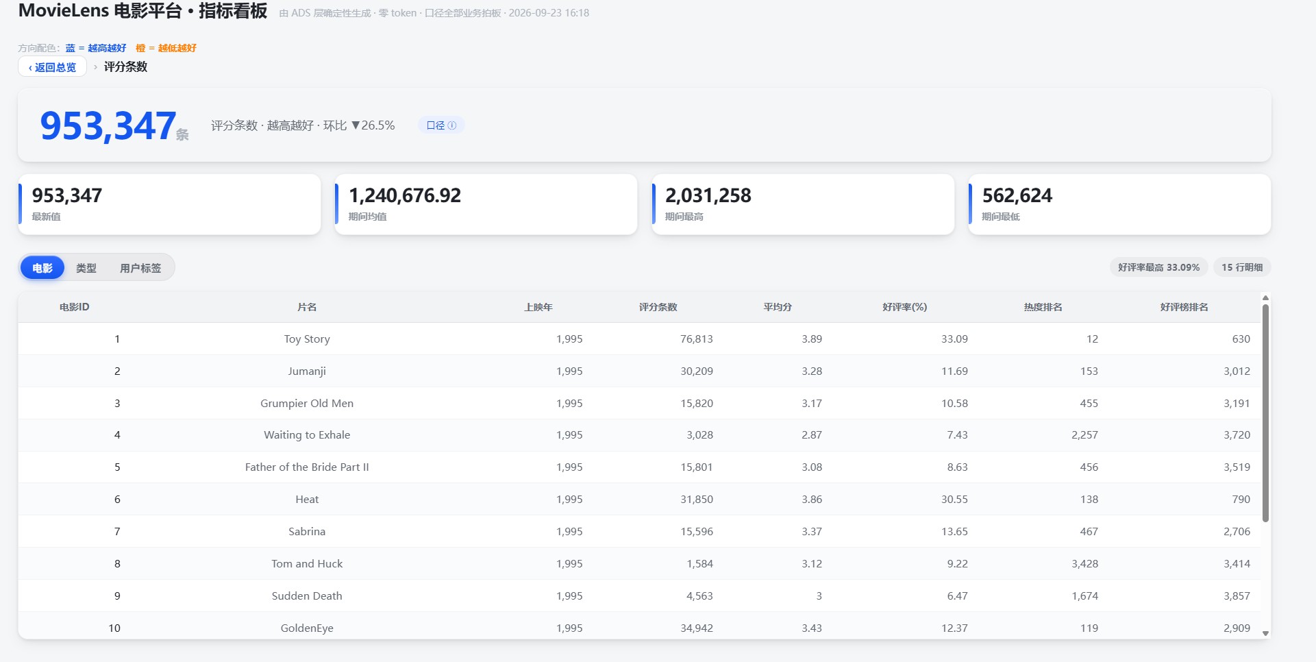 Full-width Layout