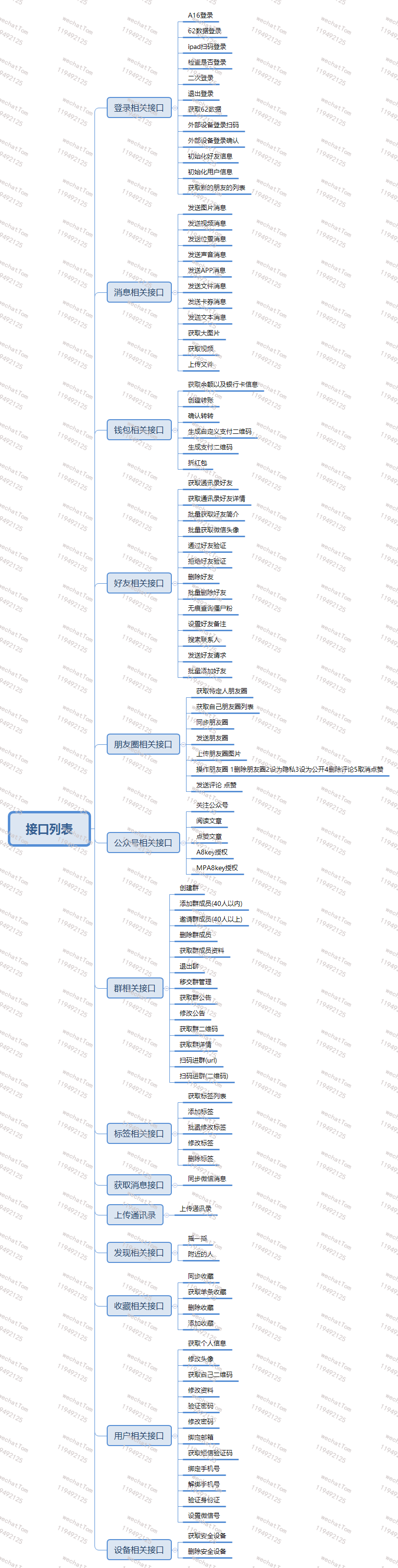 接口列表