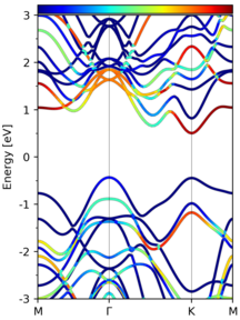 band_with_atom_weight_cmap