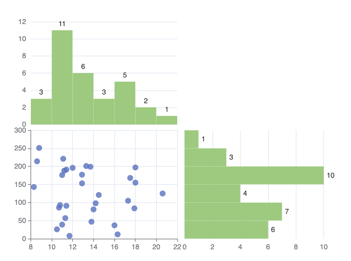 histogram