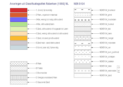 22_5_grondsoorten