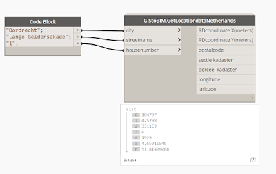 GIS2BIM.GetLocationdataNetherlands