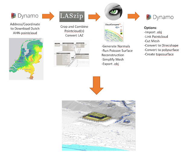 GIS2BIMPointCloudWorkflow