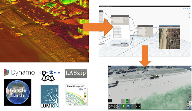 Google Earth luchtfoto naar Revit, Lumion en Revit Live