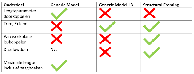 GenericModel_Structural_Framing