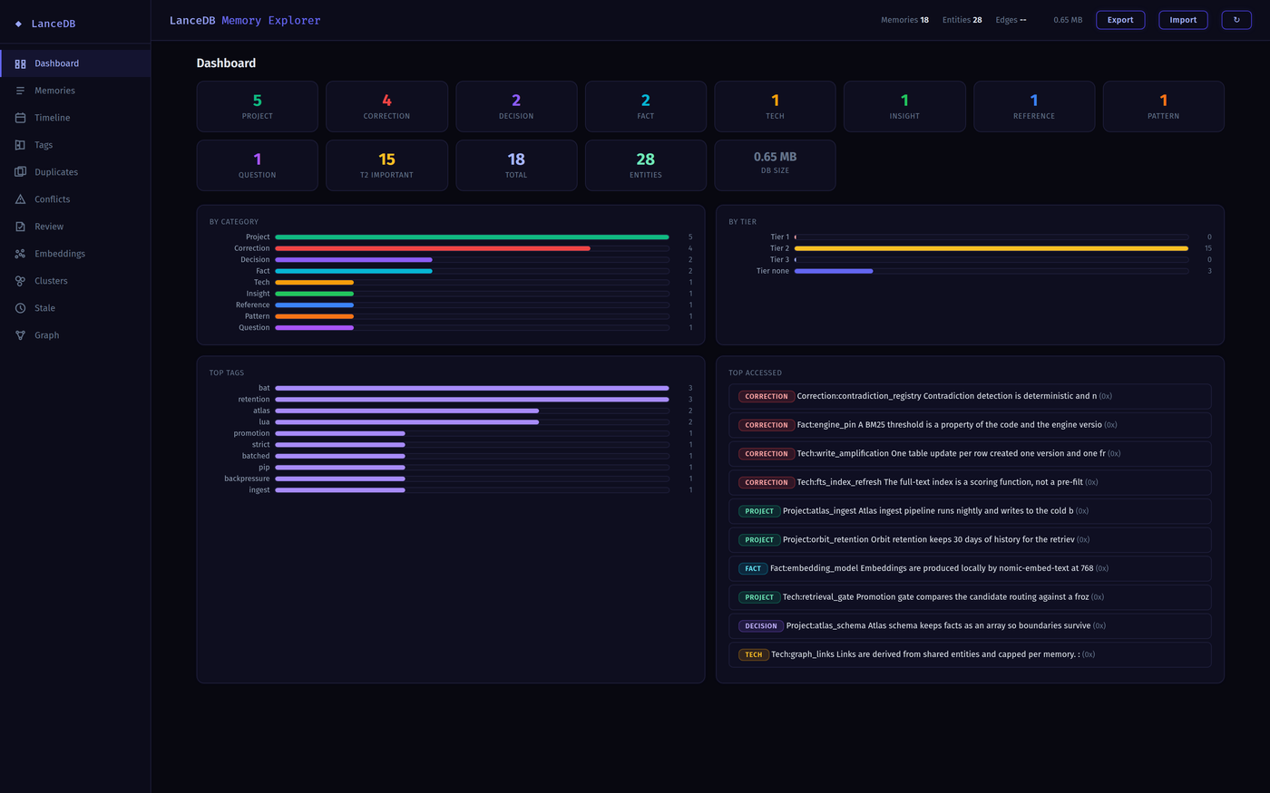 Dashboard