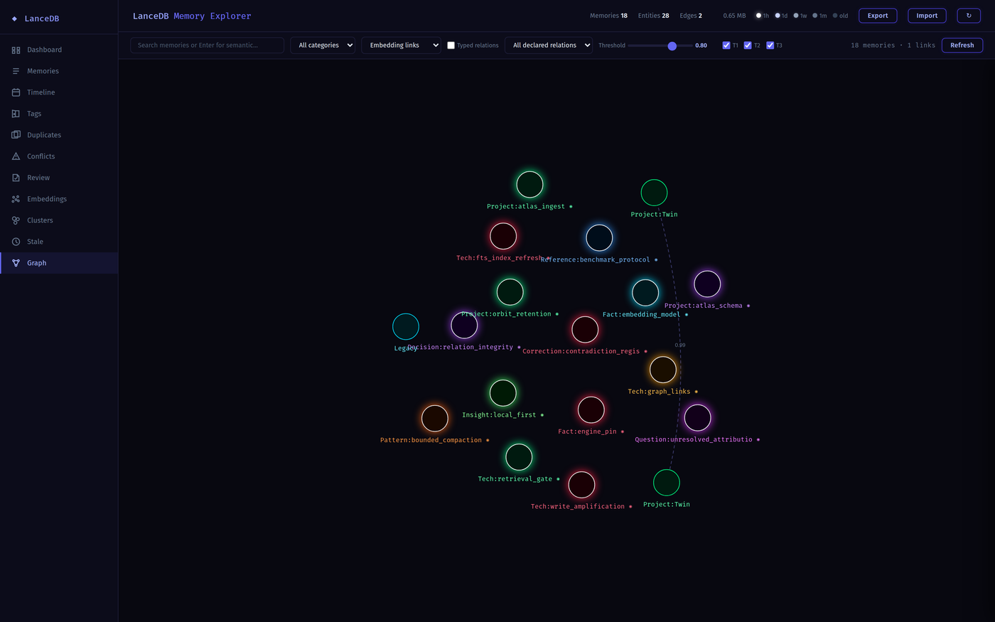 Graph, whole corpus