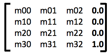 3D matrices