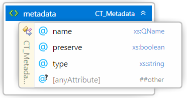 element metadata