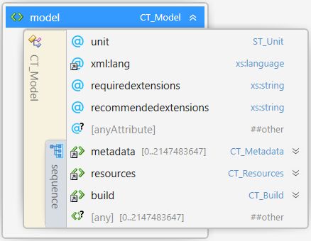 element model