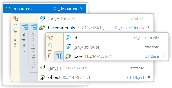 element resources