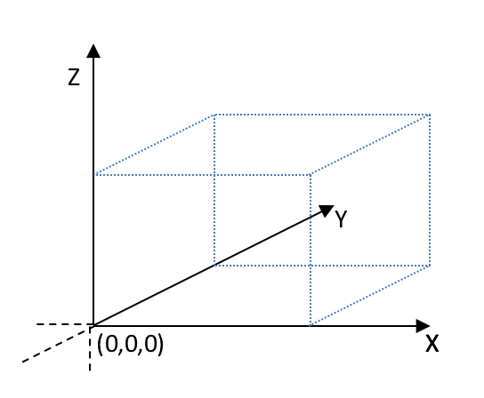 figure 3-1