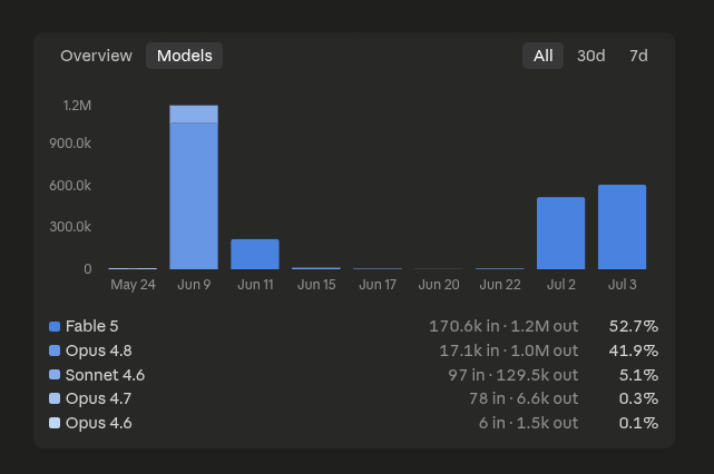 LLM API Visor screenshot 4