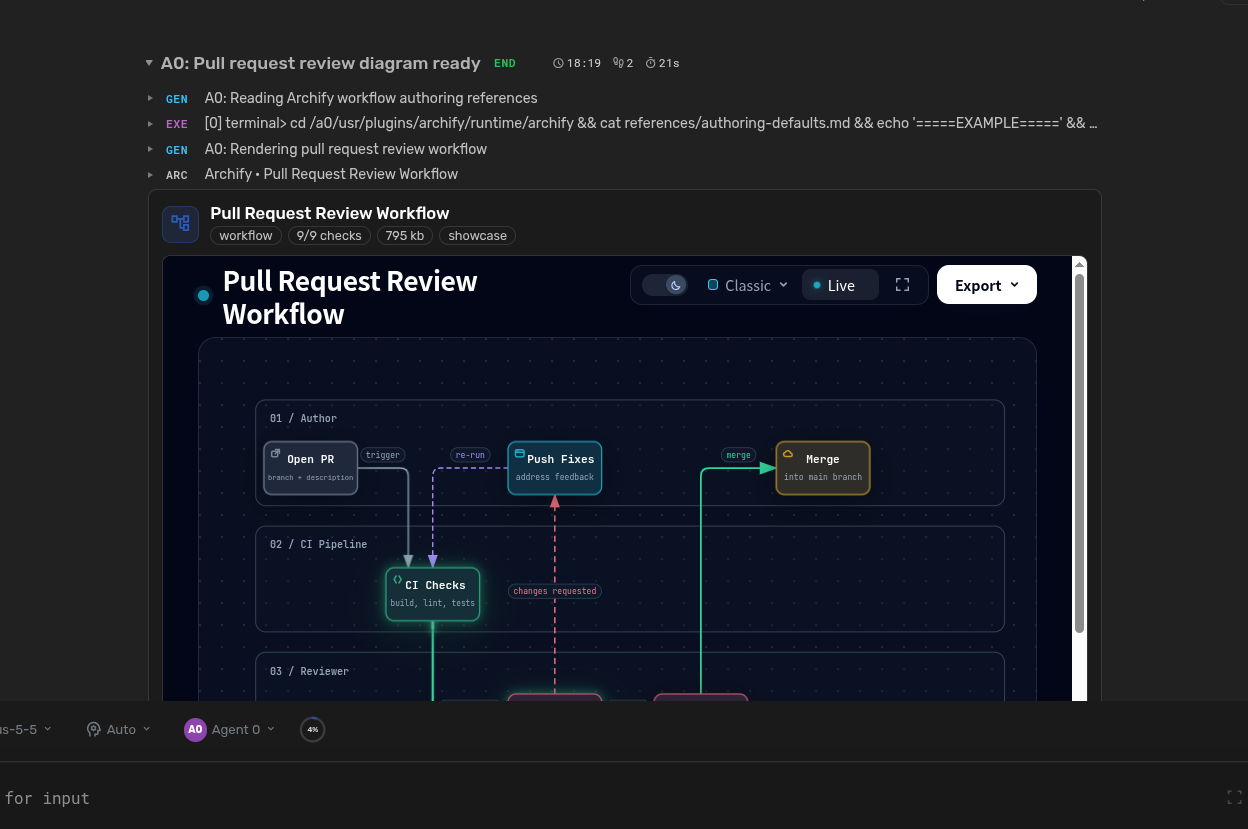 Archify workflow diagram in Agent Zero chat