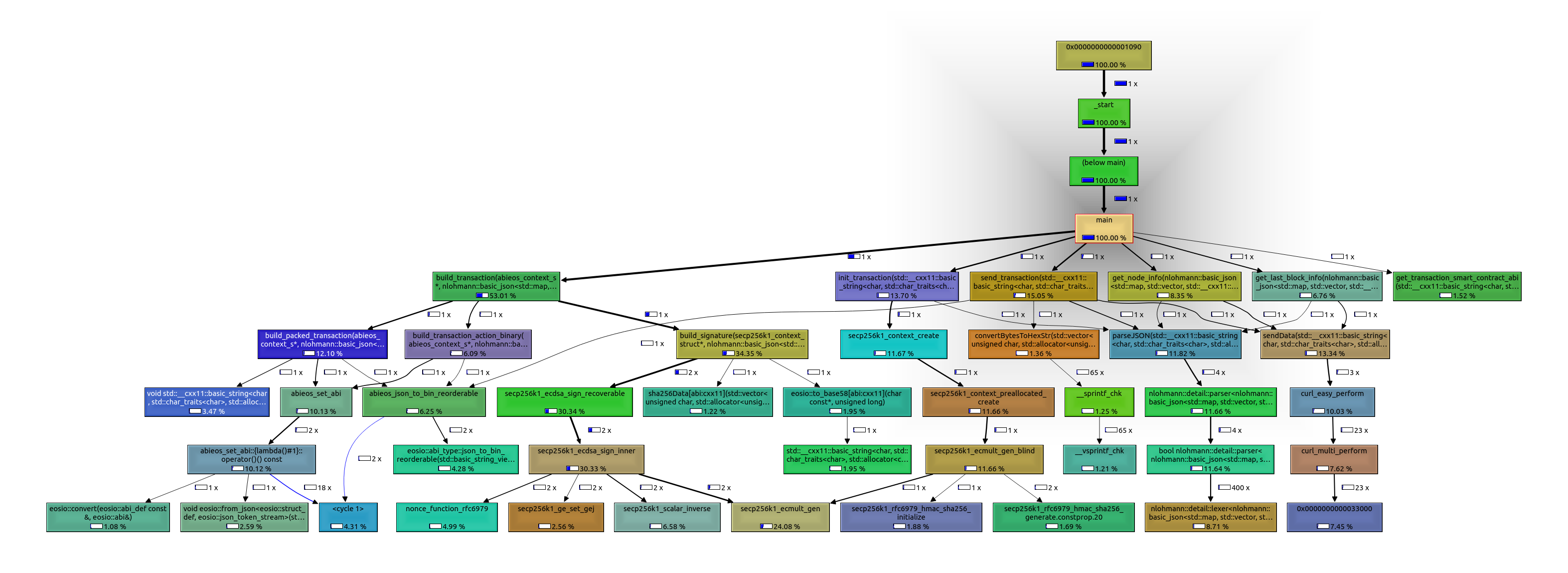 profiling image