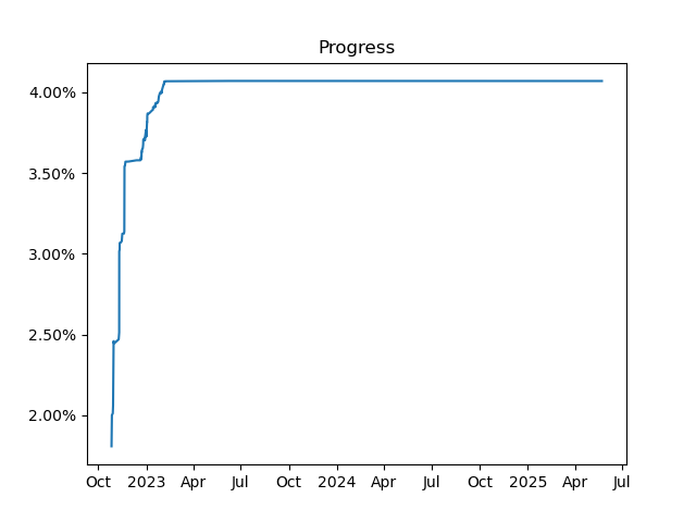 Progress