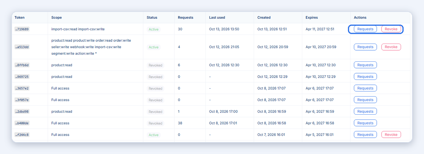 The Issued tokens list with scope, status, requests, last used, expiry and the Requests and Revoke buttons