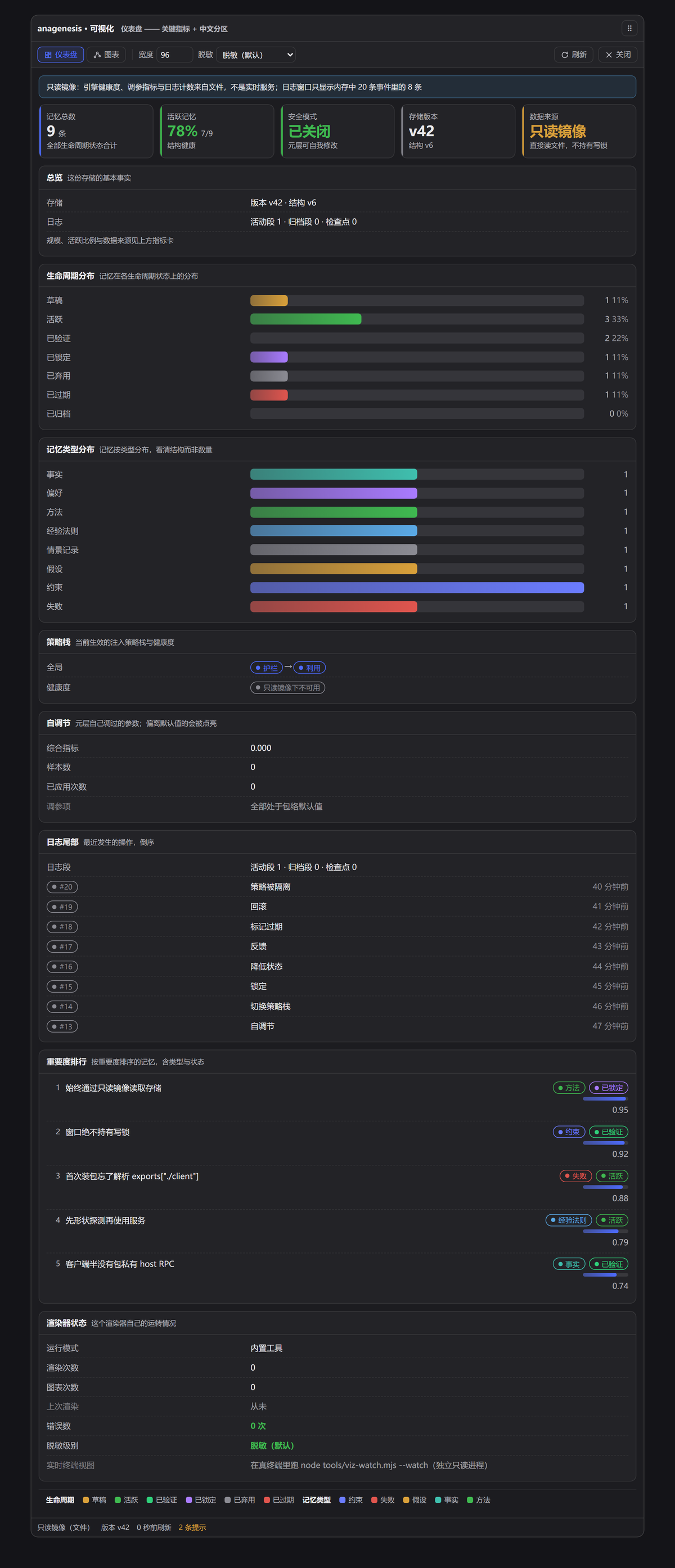 anagenesis 桌面窗口 —— 仪表盘