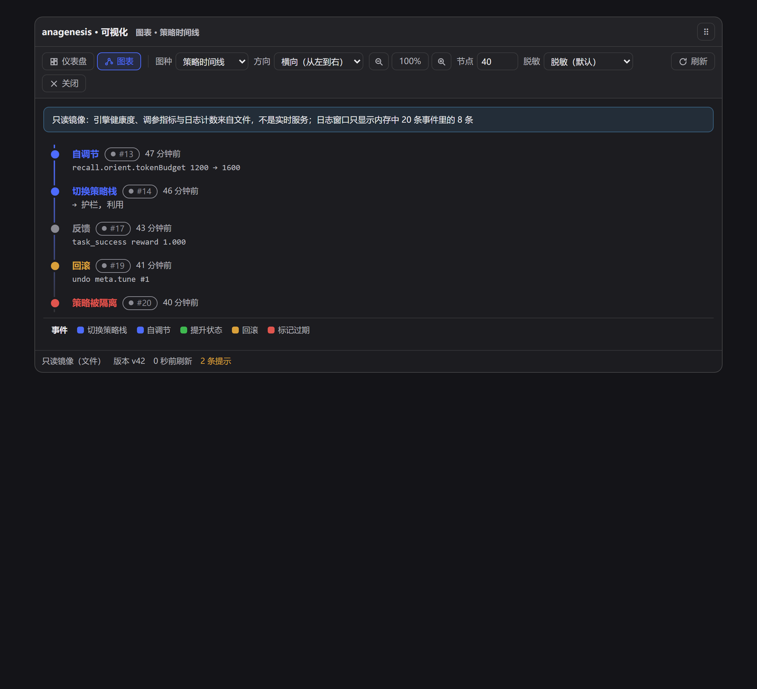 策略时间线