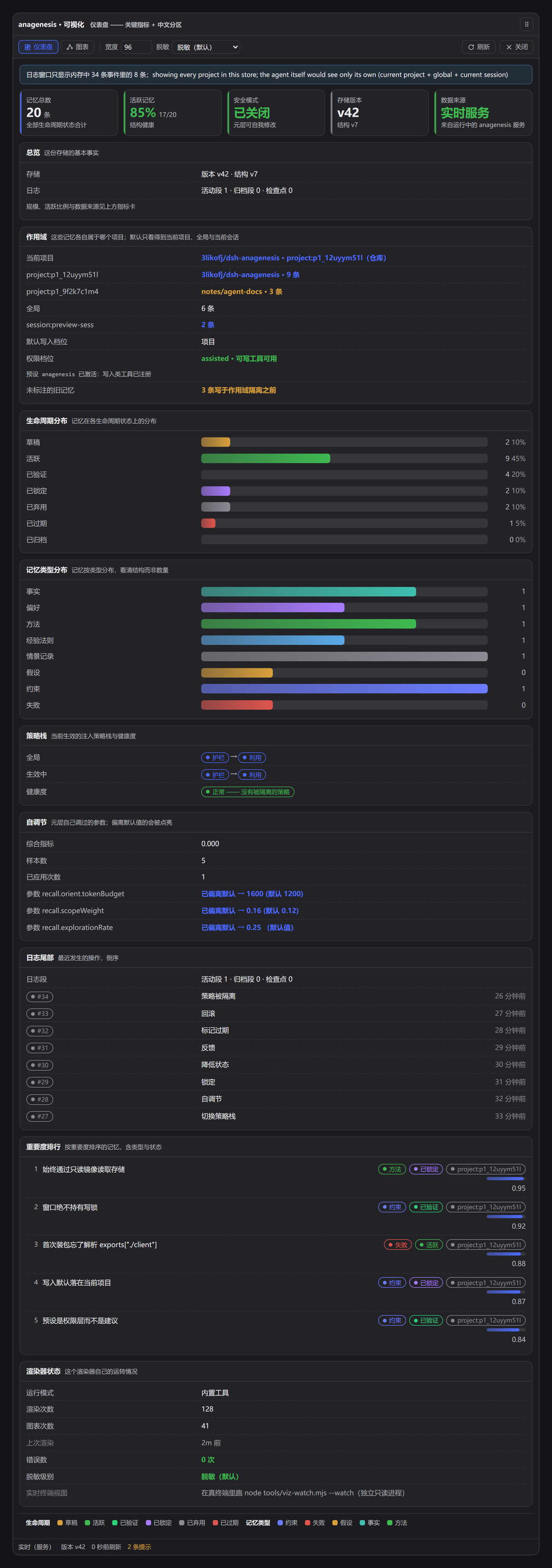 anagenesis 桌面窗口 —— 仪表盘