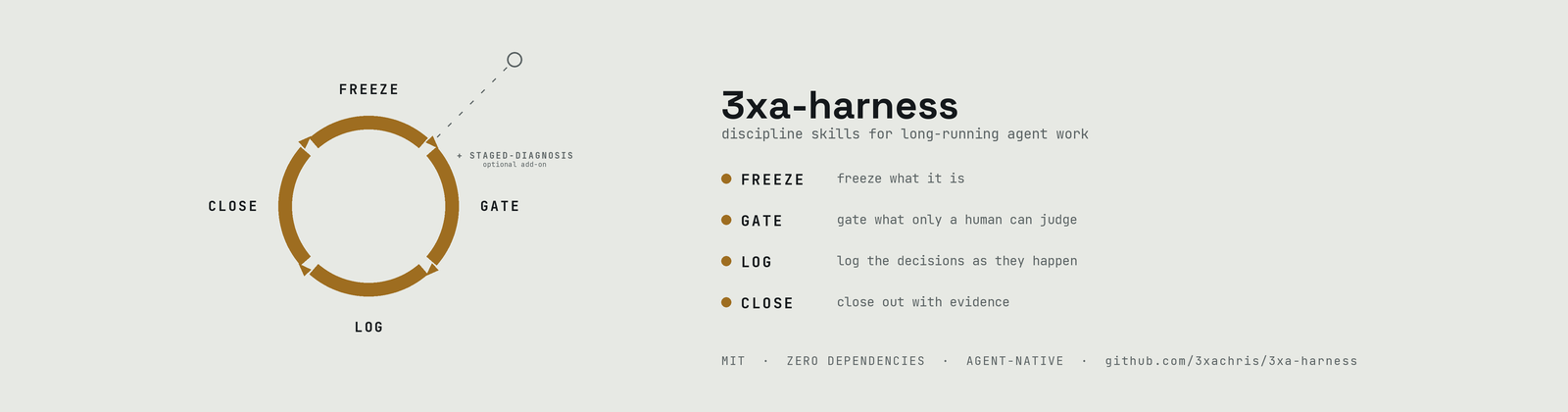 3xa-harness