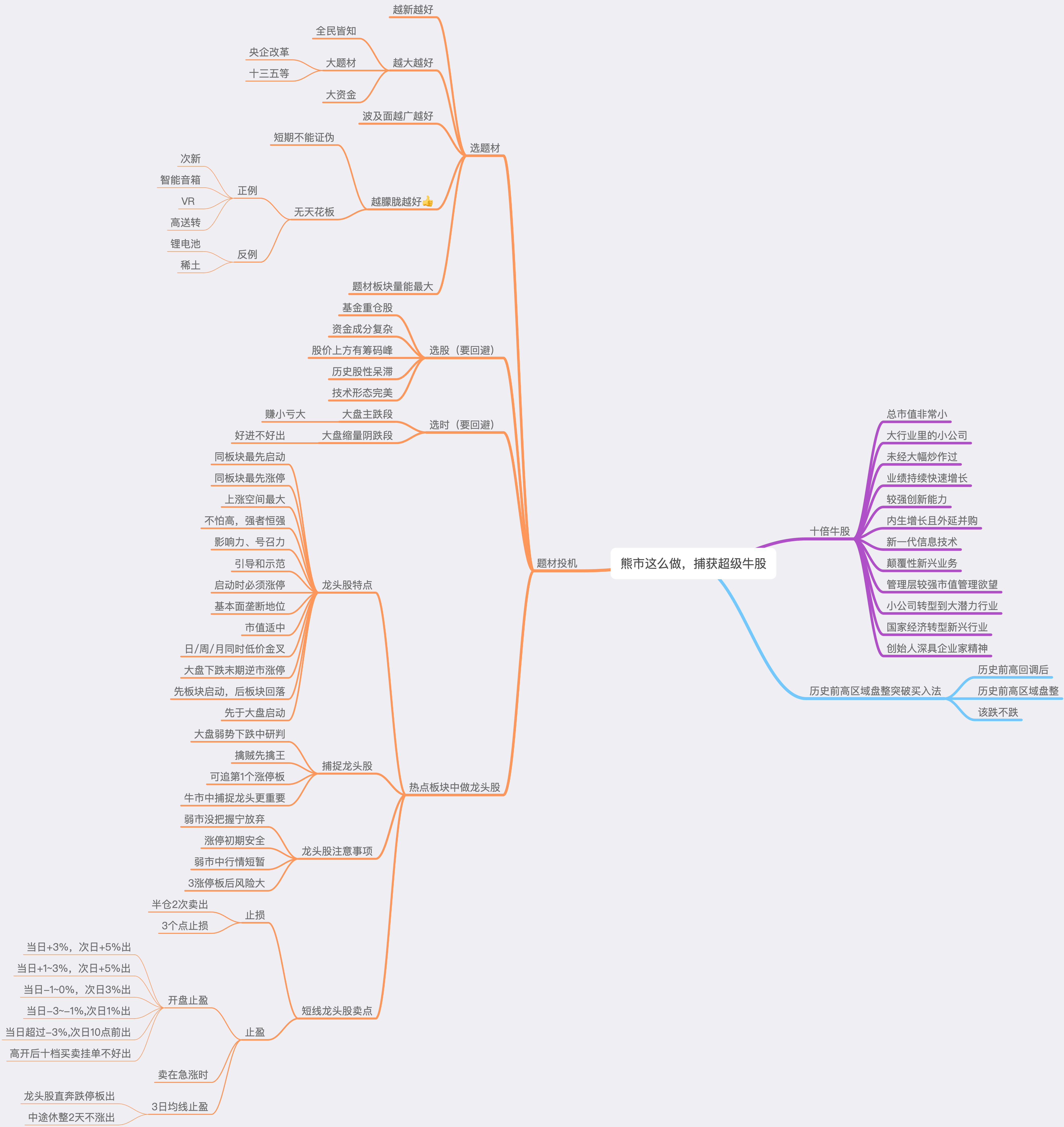 淘股吧熊市这么做,捕获超级牛股笔记