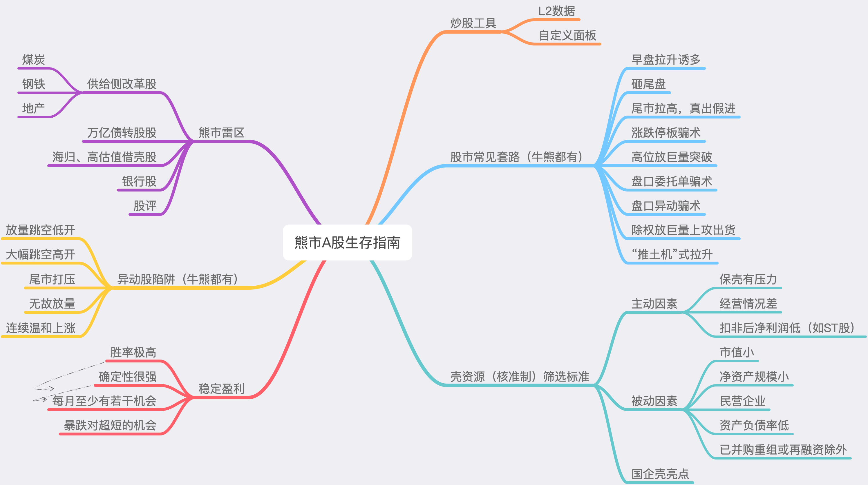 熊市 定義 (99) 사진