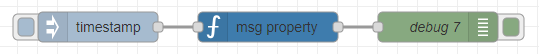 msg-property-flow.png