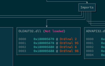 Import table with unresolved ordinals