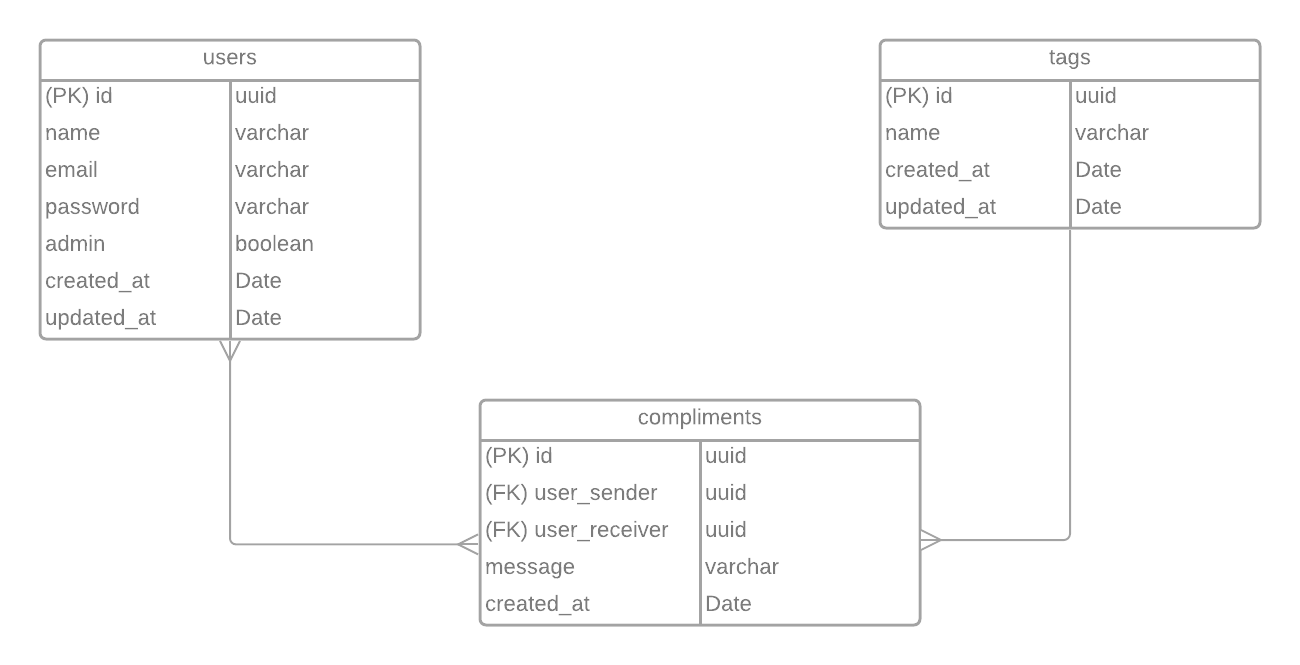 diagrama