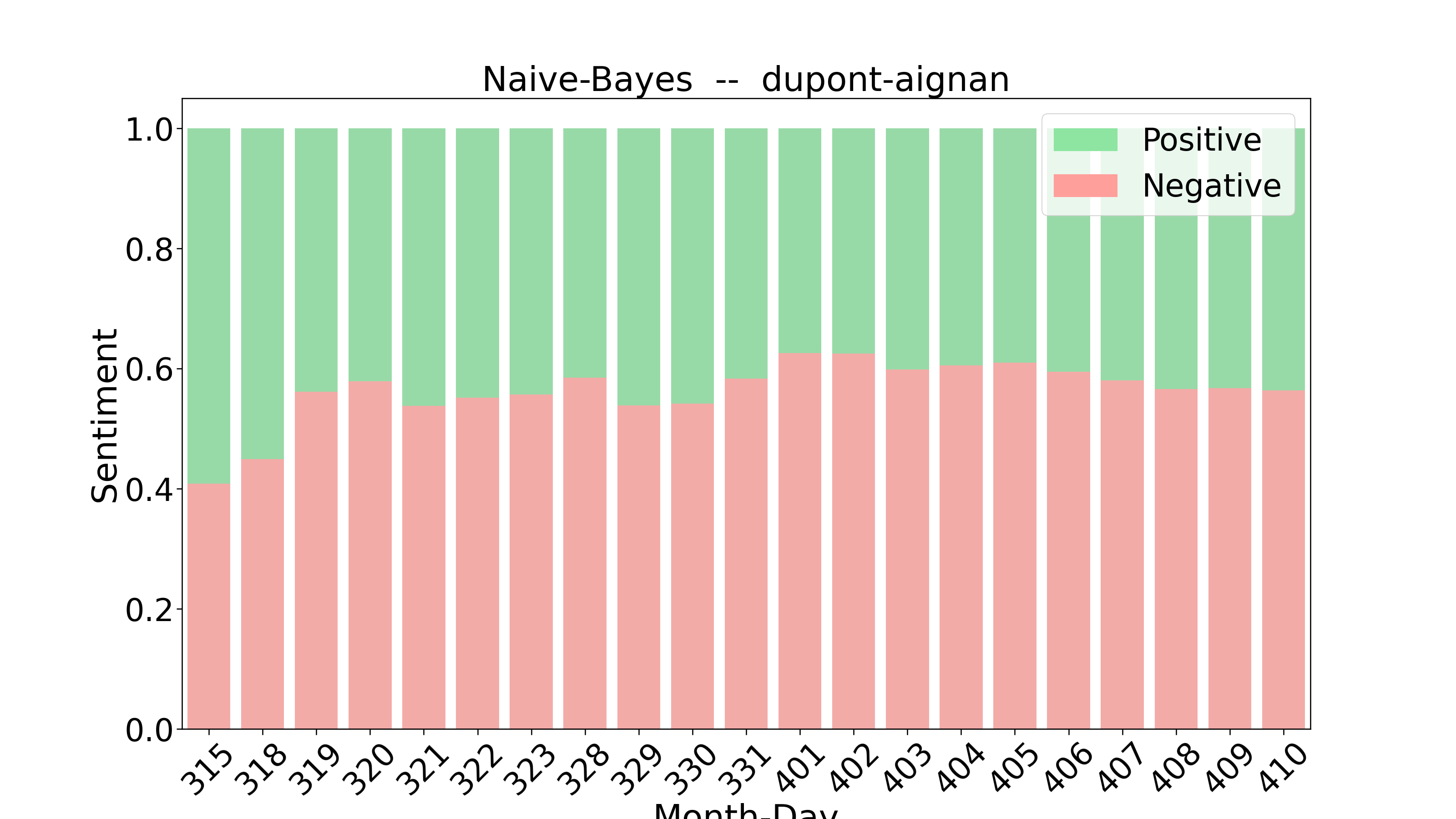 Dupont-Aignan