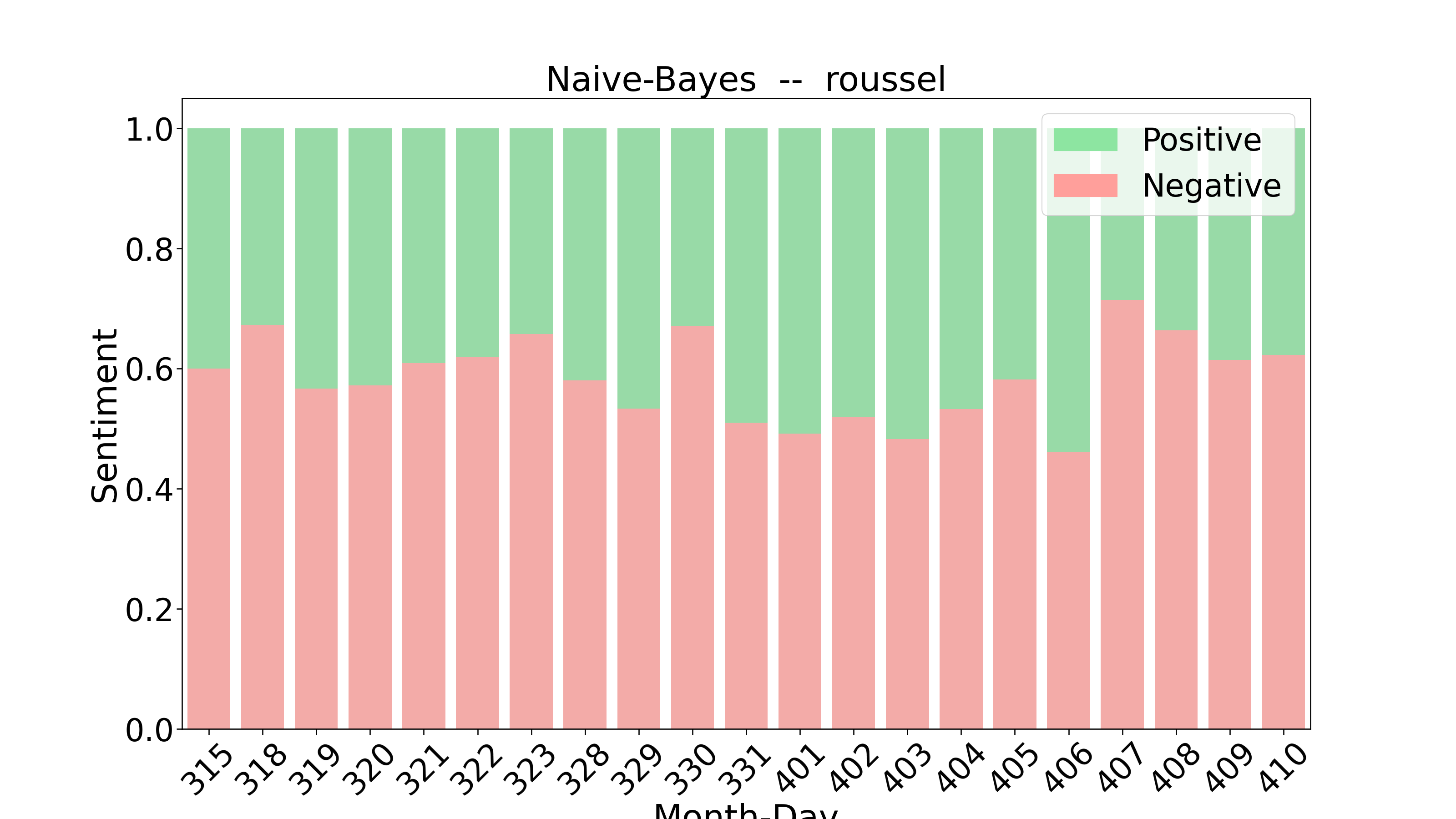 Roussel