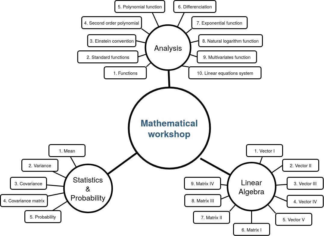 mathematic workshops overview
