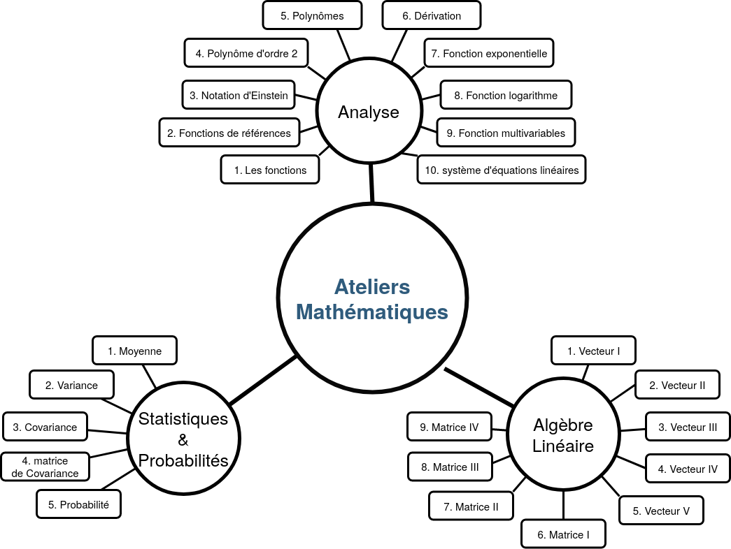 ateliers maths general