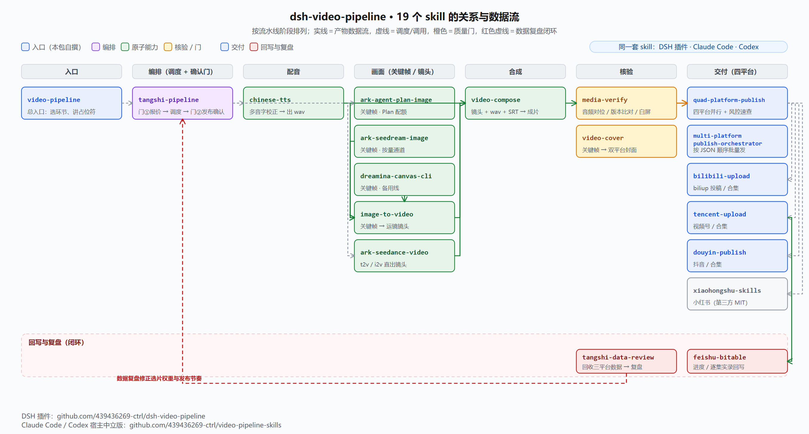 Скриншот dsh-video-pipeline 1
