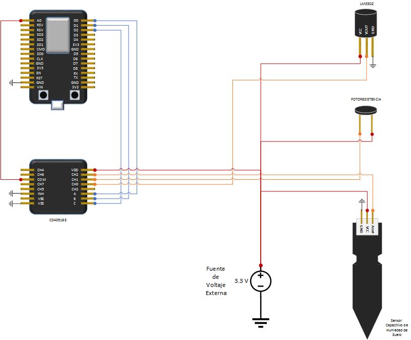 Diagrama esquemático del circuito