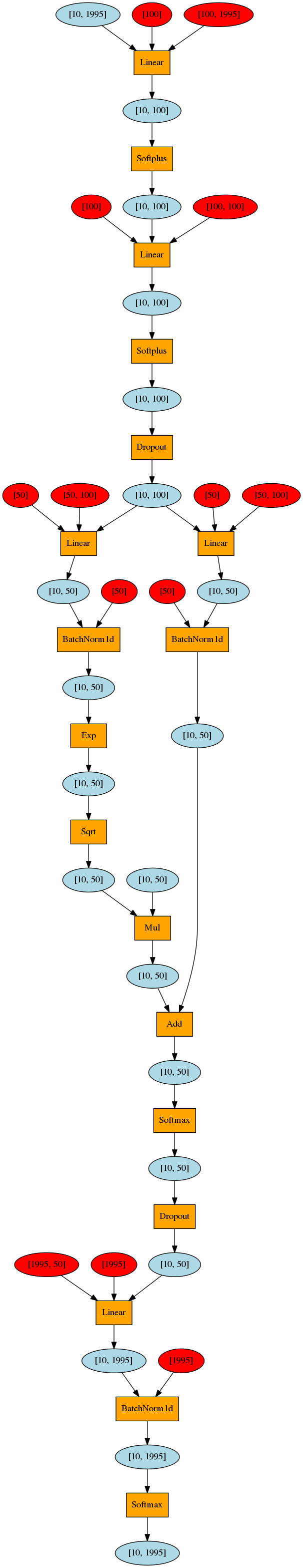 PyTorch forward graph