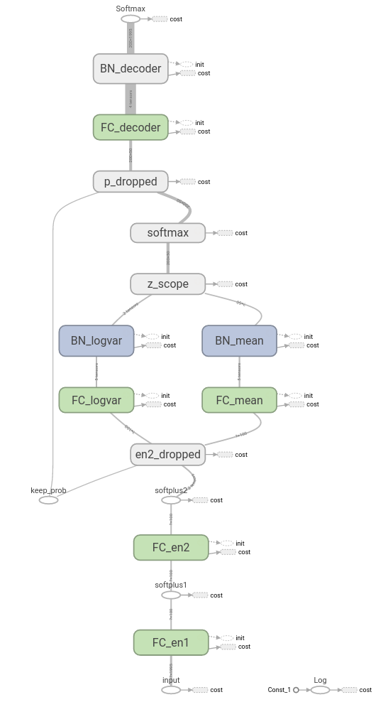 Tensorflow forward graph