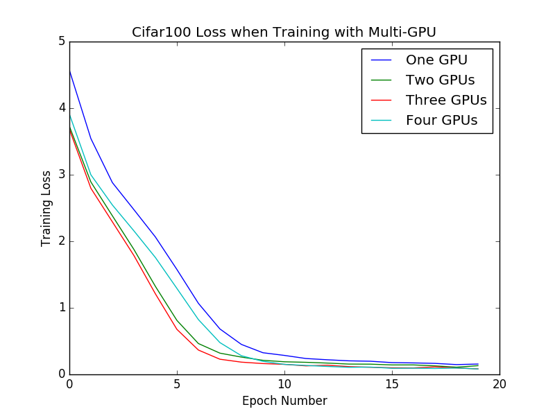 cifar100_loss