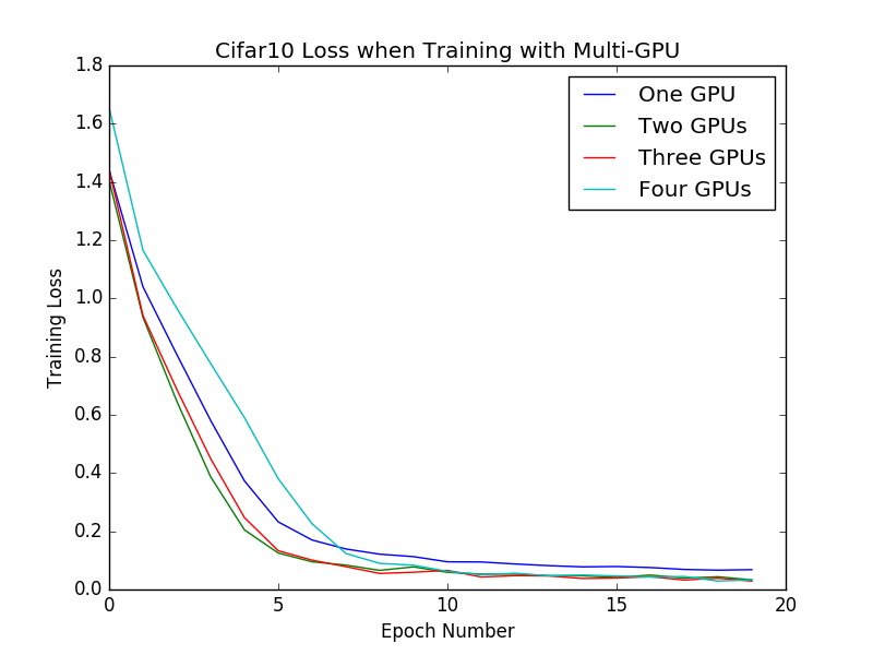 cifar10_loss