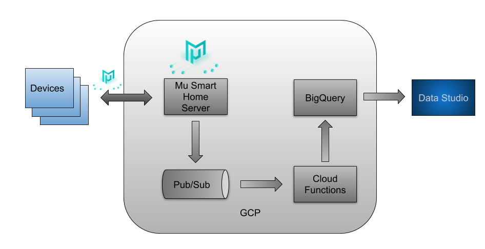 Mu Smart Home