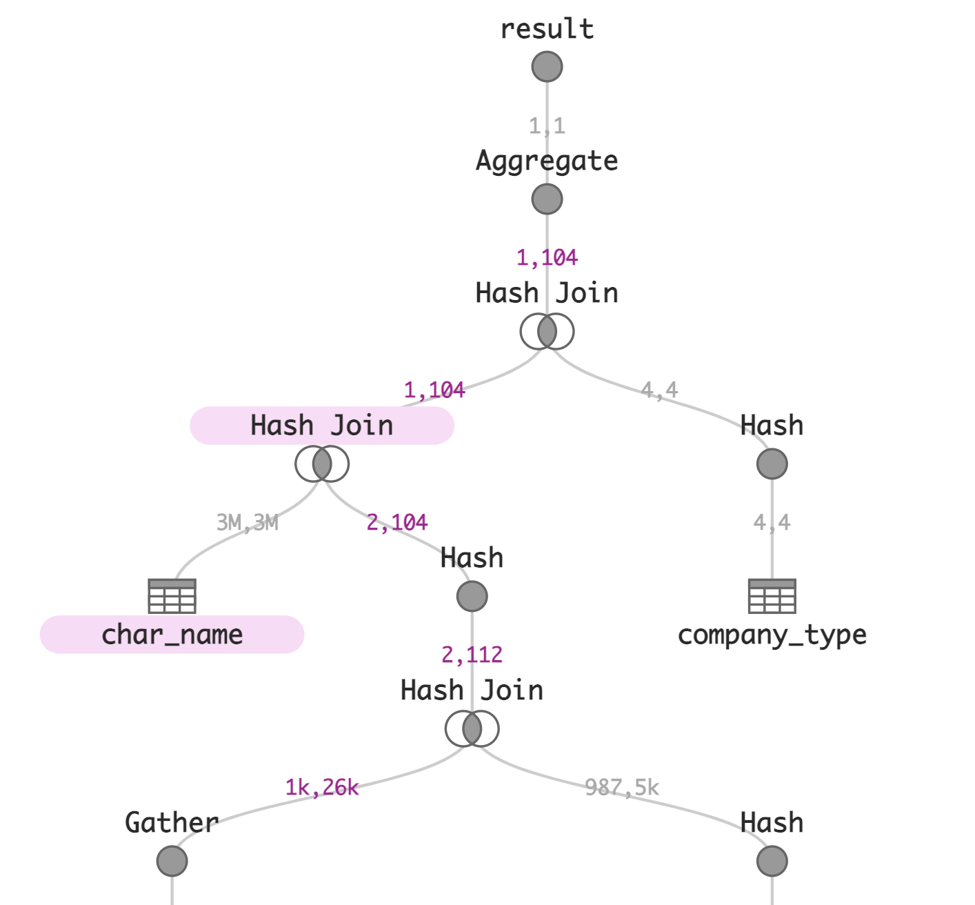 Sample Visualization