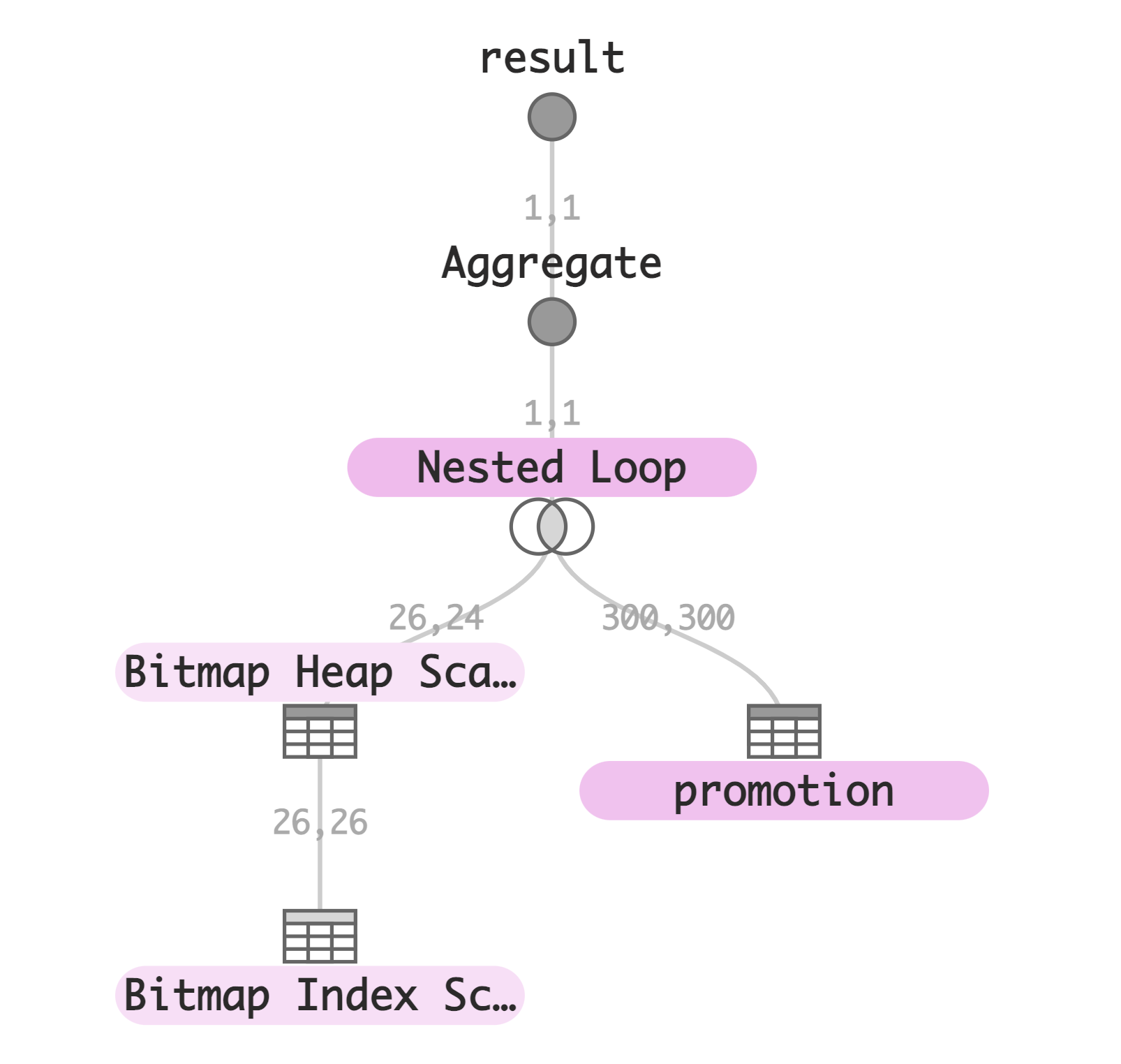 Sample Visualization