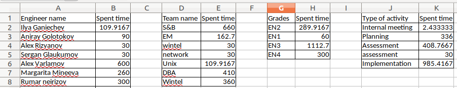 GitHub - 4815162342lost/calculate_RFC_time