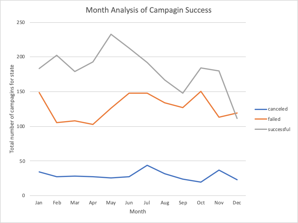 month_analysis