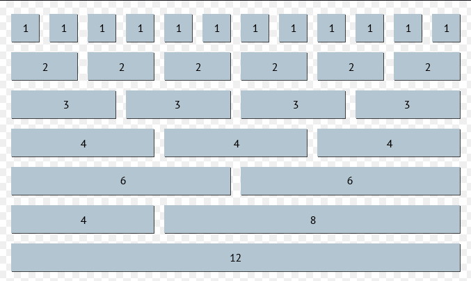 Bootstrap's 12-column grid showing seven rows of columns that each add up to twelve slots: twelve columns of 1, six of 2, four of 3, three of 4, two of 6, a 4 plus 8 split, and a single full-width column of 12