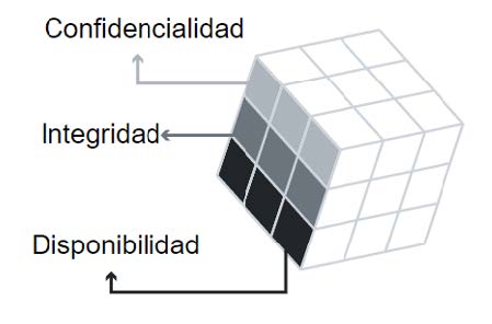 Data security - El cubo