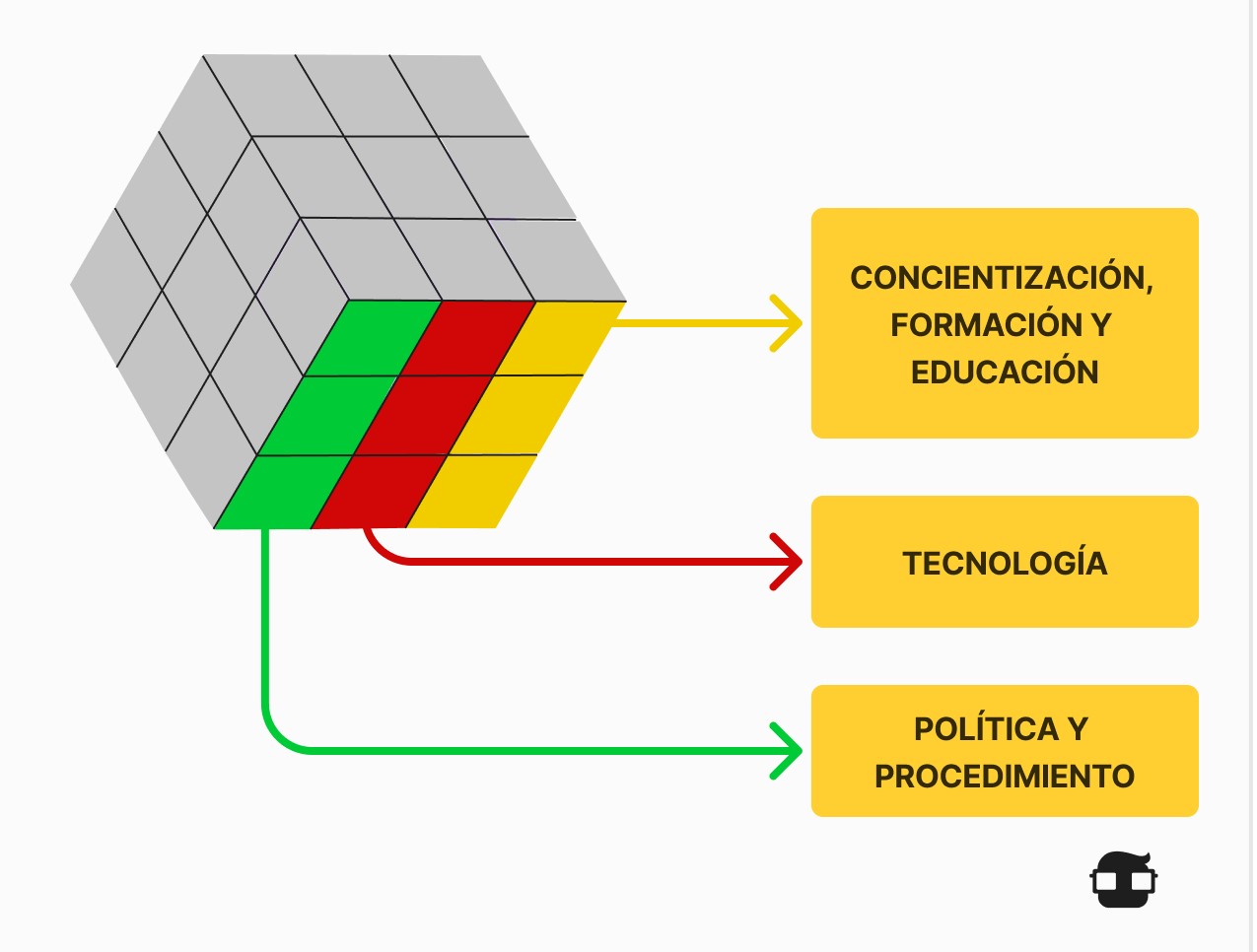 Data security - Medidas de seguridad para la protección de la información