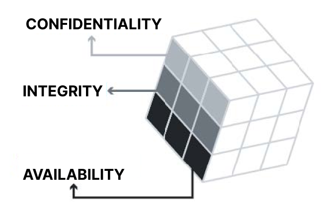 Data security - The Cube