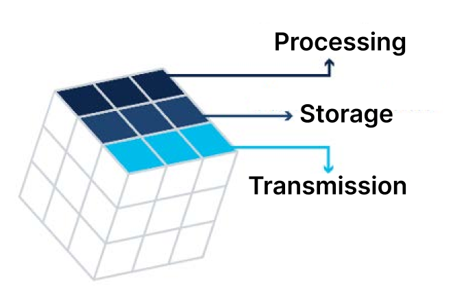 Data security - possible states for information protection